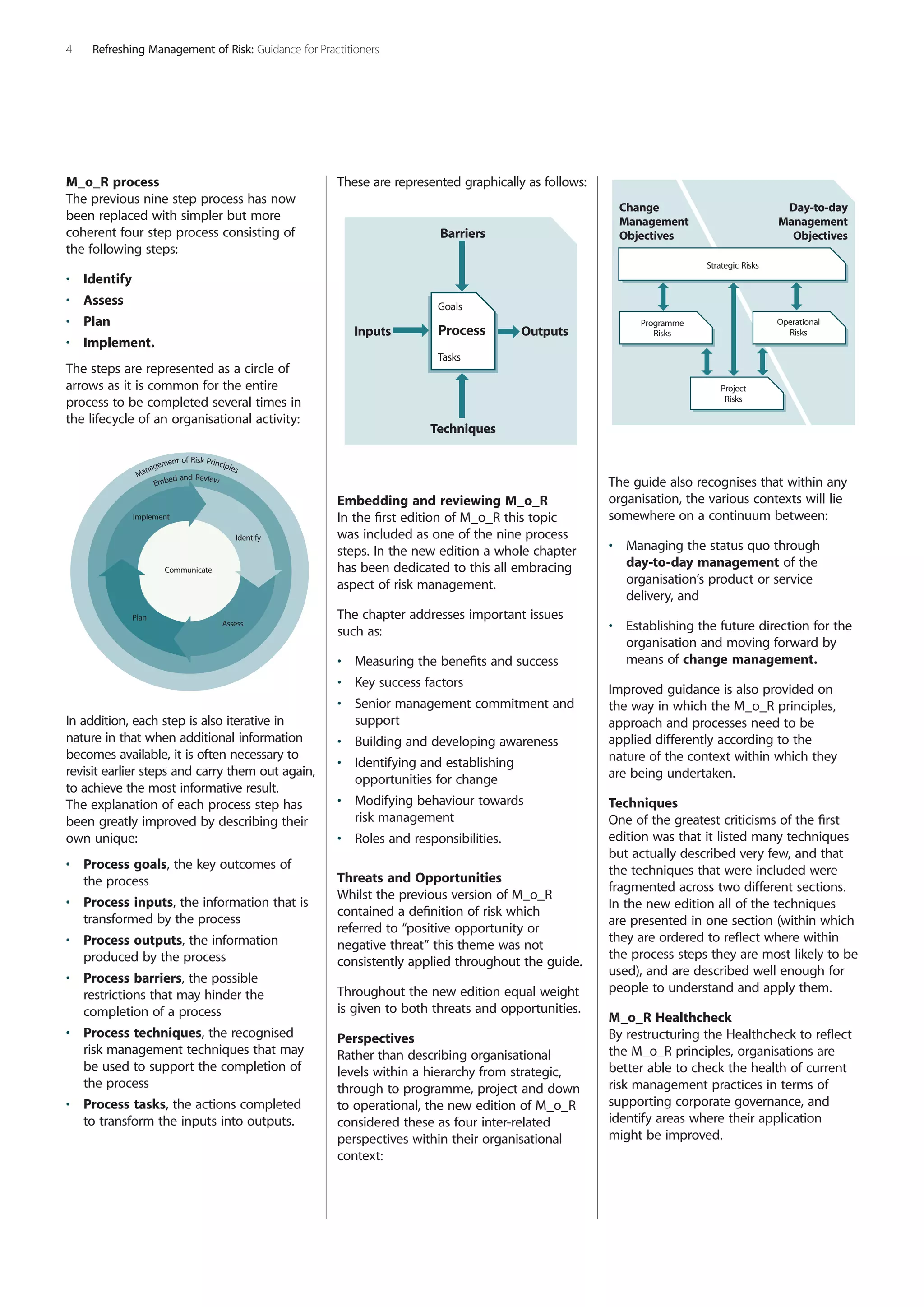 M_o_R process
The previous nine step process has now
been replaced with simpler but more
coherent four step process consisting of
the following steps:
•	 Identify
•	 Assess
•	 Plan
•	 Implement.
The steps are represented as a circle of
arrows as it is common for the entire
process to be completed several times in
the lifecycle of an organisational activity:
In addition, each step is also iterative in
nature in that when additional information
becomes available, it is often necessary to
revisit earlier steps and carry them out again,
to achieve the most informative result.
The explanation of each process step has
been greatly improved by describing their
own unique:
•	 Process goals, the key outcomes of
the process
•	 Process inputs, the information that is
transformed by the process
•	 Process outputs, the information
produced by the process
•	 Process barriers, the possible
restrictions that may hinder the
completion of a process
•	 Process techniques, the recognised
risk management techniques that may
be used to support the completion of
the process
•	 Process tasks, the actions completed
to transform the inputs into outputs.
These are represented graphically as follows:
Embedding and reviewing M_o_R
In the first edition of M_o_R this topic
was included as one of the nine process
steps. In the new edition a whole chapter
has been dedicated to this all embracing
aspect of risk management.
The chapter addresses important issues
such as:
•	 Measuring the benefits and success
•	 Key success factors
•	 Senior management commitment and
support
•	 Building and developing awareness
•	 Identifying and establishing
opportunities for change
•	 Modifying behaviour towards
risk management
•	 Roles and responsibilities.
Threats and Opportunities
Whilst the previous version of M_o_R
contained a definition of risk which
referred to “positive opportunity or
negative threat” this theme was not
consistently applied throughout the guide.
Throughout the new edition equal weight
is given to both threats and opportunities.
Perspectives
Rather than describing organisational
levels within a hierarchy from strategic,
through to programme, project and down
to operational, the new edition of M_o_R
considered these as four inter-related
perspectives within their organisational
context:
The guide also recognises that within any
organisation, the various contexts will lie
somewhere on a continuum between:
•	 Managing the status quo through
day-to-day management of the
organisation’s product or service
delivery, and
•	 Establishing the future direction for the
organisation and moving forward by
means of change management.
Improved guidance is also provided on
the way in which the M_o_R principles,
approach and processes need to be
applied differently according to the
nature of the context within which they
are being undertaken.
Techniques
One of the greatest criticisms of the first
edition was that it listed many techniques
but actually described very few, and that
the techniques that were included were
fragmented across two different sections.
In the new edition all of the techniques
are presented in one section (within which
they are ordered to reflect where within
the process steps they are most likely to be
used), and are described well enough for
people to understand and apply them.
M_o_R Healthcheck
By restructuring the Healthcheck to reflect
the M_o_R principles, organisations are
better able to check the health of current
risk management practices in terms of
supporting corporate governance, and
identify areas where their application
might be improved.
Goals
Process
Tasks
Inputs
Techniques
Outputs
Barriers
Operational
Risks
Project
Risks
Day-to-day
Management
Objectives
Programme
Risks
Strategic Risks
Change
Management
Objectives
 Refreshing Management of Risk: Guidance for Practitioners
Communicate
Management of Risk Principles
Embed and Review
Identify
Assess
Implement
Plan
 