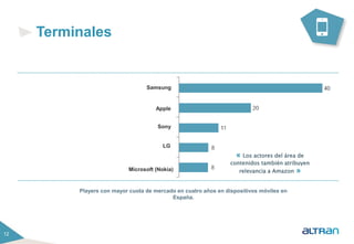 12 
Players con mayor cuota de mercado en cuatro años en dispositivos móviles en 
España. 
Terminales 
Samsung 
Apple 
Sony 
LG 
Microsoft (Nokia) 
« Los actores del área de 
contenidos también atribuyen 
relevancia a Amazon » 
 
