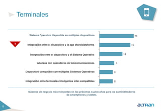 13 
Modelos de negocio más relevantes en los próximos cuatro años para los suministradores 
de smartphones y tablets. 
Terminales 
Sistema Operativo disponible en múltiples dispositivos 
Integración entre el dispositivo y la app store/plataforma 
Integración entre el dispositivo y el Sistema Operativo 
Alianzas con operadores de telecomunicaciones 
Dispositivo compatible con múltiples Sistemas Operativos 
Integración entre terminales inteligentes inter-compatibles 
-1 
 