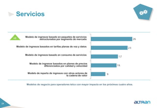 24 
Servicios 
Modelo de ingresos basado en paquetes de servicios 
estructurados por segmento de mercado 
Modelo de ingresos basados en tarifas planas de voz y datos 
Modelo de ingresos basado en consumo de servicios 
Modelo de ingresos basados en planes de precios 
diferenciados por calidad y velocidad 
Modelo de reparto de ingresos con otros actores de 
la cadena de valor 
Modelos de negocio para operadores telco con mayor impacto en los próximos cuatro años. 
+3 
 