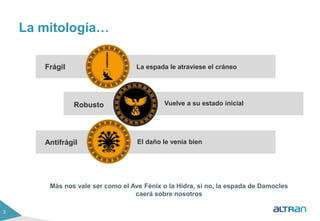 La mitología… 
Frágil 
Robusto 
Antifrágil 
La espada le atraviese el cráneo 
Vuelve a su estado inicial 
El daño le venía bien 
Más nos vale ser como el Ave Fénix o la Hidra, si no, la espada de Damocles 
caerá sobre nosotros 
3 
 