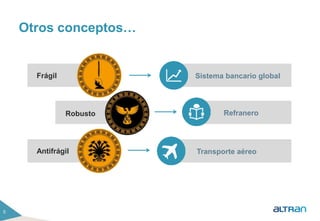 Otros conceptos… 
Frágil 
Robusto 
Antifrágil 
Sistema bancario global 
Refranero 
Transporte aéreo 
5 
 