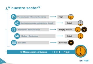 ¿Y nuestro sector? 
Operadores de Telecomunicaciones Frágil 
6 
Suministradores de equipamiento de red Frágil 
Fabricantes de dispositivos 
Frágil y Robusto 
Medios y Contenidos Frágil 
Los OTTs Robustos 
El Macrosector en Europa Frágil 
 