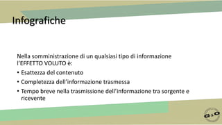 Infografiche
Nella somministrazione di un qualsiasi tipo di informazione
l’EFFETTO VOLUTO è:
• Esattezza del contenuto
• Completezza dell’informazione trasmessa
• Tempo breve nella trasmissione dell’informazione tra sorgente e
ricevente
 
