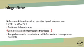 Infografiche
Nella somministrazione di un qualsiasi tipo di informazione
l’EFFETTO VOLUTO è:
• Esattezza del contenuto
• Completezza dell’informazione trasmessa
• Tempo breve nella trasmissione dell’informazione tra sorgente e
ricevente
 