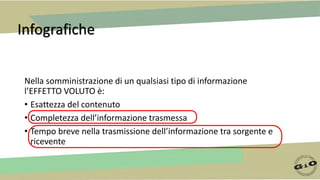 Infografiche
Nella somministrazione di un qualsiasi tipo di informazione
l’EFFETTO VOLUTO è:
• Esattezza del contenuto
• Completezza dell’informazione trasmessa
• Tempo breve nella trasmissione dell’informazione tra sorgente e
ricevente
 