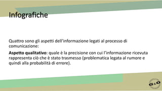 Infografiche
Quattro sono gli aspetti dell’informazione legati al processo di
comunicazione:
Aspetto qualitativo: quale è la precisione con cui l’informazione ricevuta
rappresenta ciò che è stato trasmesso (problematica legata al rumore e
quindi alla probabilità di errore).
 