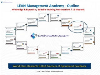 World-Class Standards & Best Practices of Operational Excellence
© Lean & Mean Consulting. All rights reserved. 2016
LEAN Management Academy - Outline
Knowledge & Expertise / Editable Training Presentations / 16 Modules
 