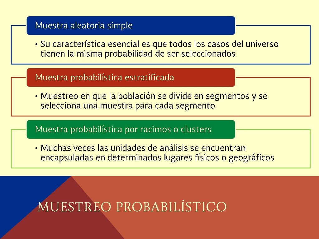 8 muestra sampieri