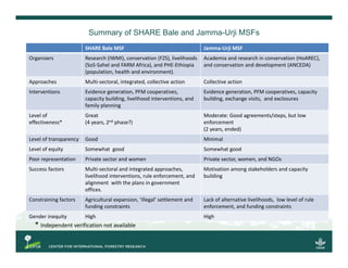 Multi-stakeholder forums as innovation for natural resource management?