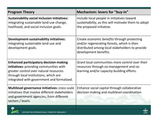 Multi-stakeholder forums as innovation for natural resource management?