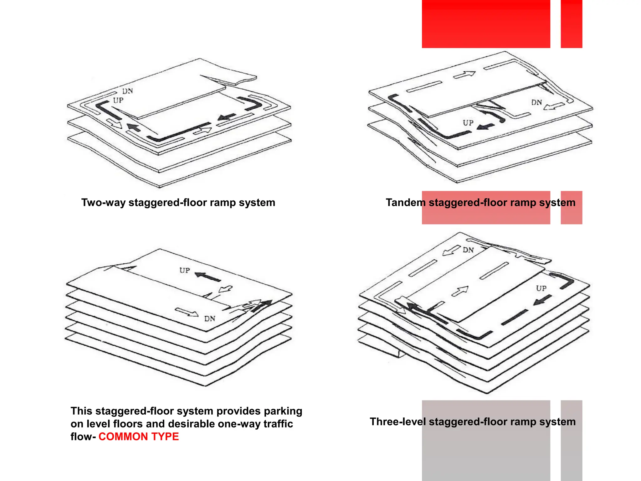 Multi Storey Car Parking presentation.pdf