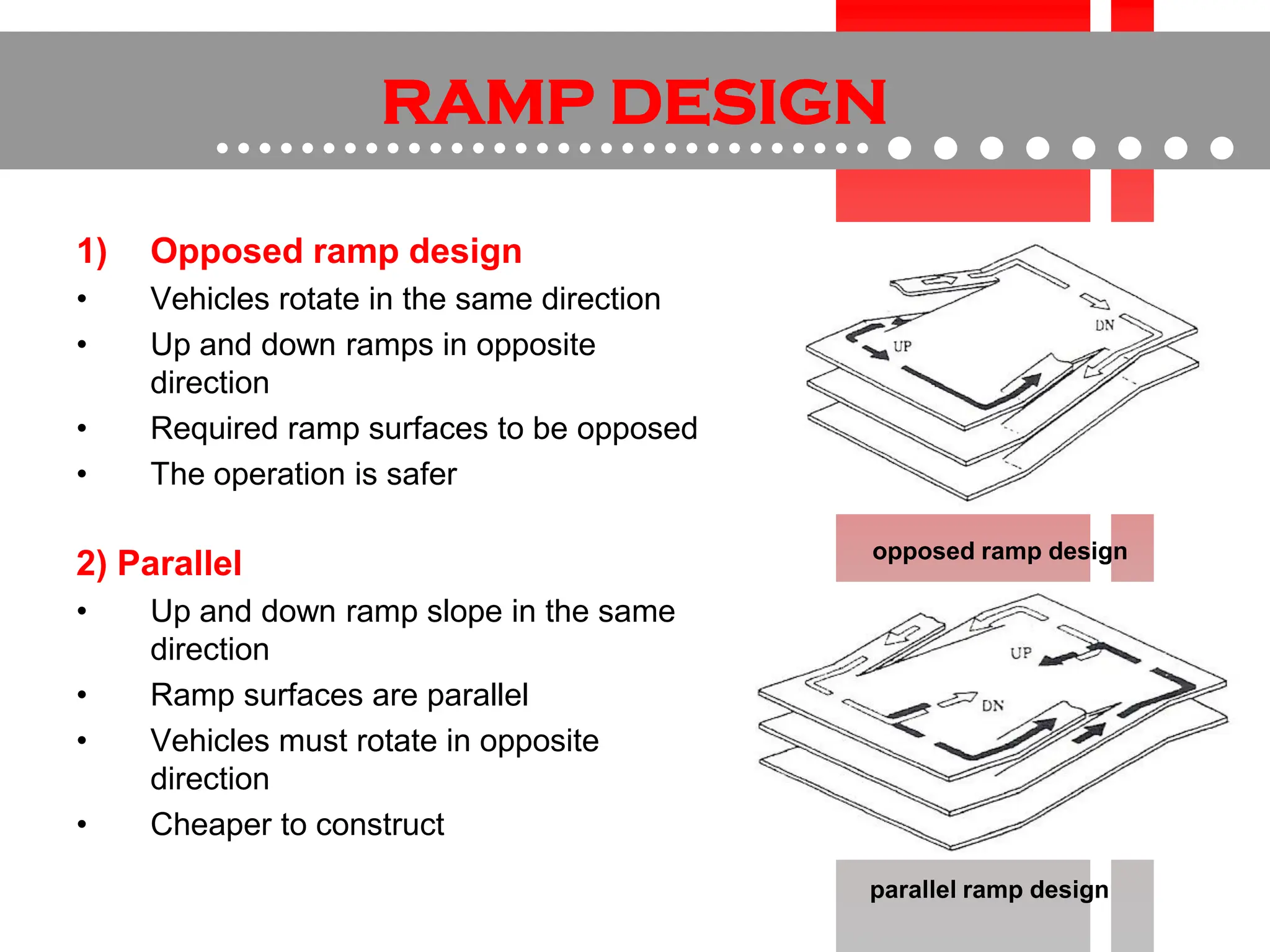 Multi Storey Car Parking presentation.pdf