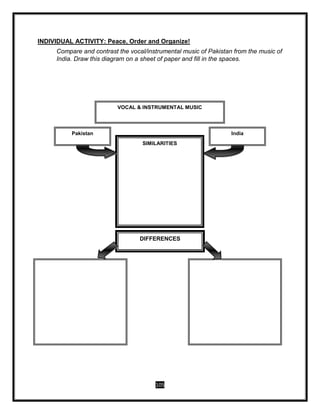 105
INDIVIDUAL ACTIVITY: Peace, Order and Organize!
Compare and contrast the vocal/instrumental music of Pakistan from the music of
India. Draw this diagram on a sheet of paper and fill in the spaces.
VOCAL & INSTRUMENTAL MUSIC
SIMILARITIES
DIFFERENCES
IndiaPakistan
 