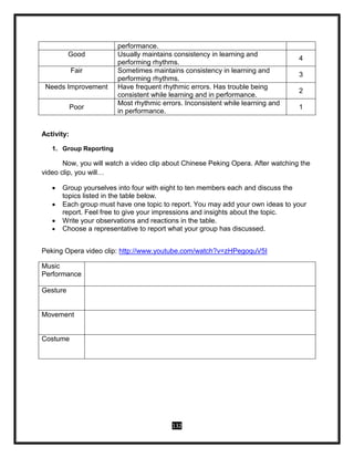 132
performance.
Good Usually maintains consistency in learning and
performing rhythms.
4
Fair Sometimes maintains consistency in learning and
performing rhythms.
3
Needs Improvement Have frequent rhythmic errors. Has trouble being
consistent while learning and in performance.
2
Poor
Most rhythmic errors. Inconsistent while learning and
in performance.
1
Activity:
1. Group Reporting
Now, you will watch a video clip about Chinese Peking Opera. After watching the
video clip, you will…
 Group yourselves into four with eight to ten members each and discuss the
topics listed in the table below.
 Each group must have one topic to report. You may add your own ideas to your
report. Feel free to give your impressions and insights about the topic.
 Write your observations and reactions in the table.
 Choose a representative to report what your group has discussed.
Peking Opera video clip: http://www.youtube.com/watch?v=zHPegoquV5I
Music
Performance
Gesture
Movement
Costume
 
