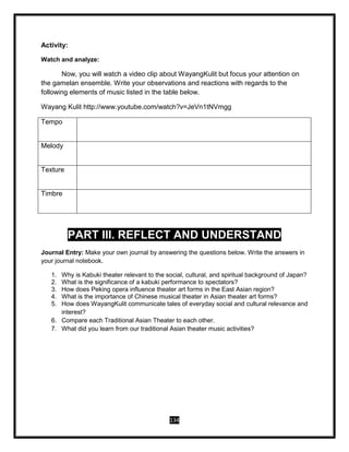 134
Activity:
Watch and analyze:
Now, you will watch a video clip about WayangKulit but focus your attention on
the gamelan ensemble. Write your observations and reactions with regards to the
following elements of music listed in the table below.
Wayang Kulit http://www.youtube.com/watch?v=JeVn1tNVmgg
Tempo
Melody
Texture
Timbre
PART III. REFLECT AND UNDERSTAND
Journal Entry: Make your own journal by answering the questions below. Write the answers in
your journal notebook.
1. Why is Kabuki theater relevant to the social, cultural, and spiritual background of Japan?
2. What is the significance of a kabuki performance to spectators?
3. How does Peking opera influence theater art forms in the East Asian region?
4. What is the importance of Chinese musical theater in Asian theater art forms?
5. How does WayangKulit communicate tales of everyday social and cultural relevance and
interest?
6. Compare each Traditional Asian Theater to each other.
7. What did you learn from our traditional Asian theater music activities?
 