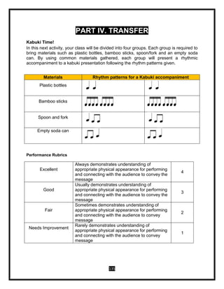 135
PART IV. TRANSFER
Kabuki Time!
In this next activity, your class will be divided into four groups. Each group is required to
bring materials such as plastic bottles, bamboo sticks, spoon/fork and an empty soda
can. By using common materials gathered, each group will present a rhythmic
accompaniment to a kabuki presentation following the rhythm patterns given.
Materials Rhythm patterns for a Kabuki accompaniment
Plastic bottles
Bamboo sticks
Spoon and fork
Empty soda can
Performance Rubrics
Excellent
Always demonstrates understanding of
appropriate physical appearance for performing
and connecting with the audience to convey the
message
4
Good
Usually demonstrates understanding of
appropriate physical appearance for performing
and connecting with the audience to convey the
message
3
Fair
Sometimes demonstrates understanding of
appropriate physical appearance for performing
and connecting with the audience to convey
message
2
Needs Improvement
Rarely demonstrates understanding of
appropriate physical appearance for performing
and connecting with the audience to convey
message
1
 