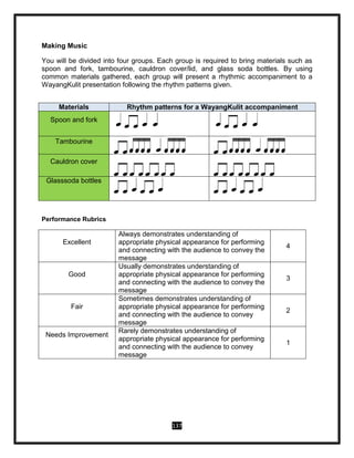137
Making Music
You will be divided into four groups. Each group is required to bring materials such as
spoon and fork, tambourine, cauldron cover/lid, and glass soda bottles. By using
common materials gathered, each group will present a rhythmic accompaniment to a
WayangKulit presentation following the rhythm patterns given.
Materials Rhythm patterns for a WayangKulit accompaniment
Spoon and fork
Tambourine
Cauldron cover
Glasssoda bottles
Performance Rubrics
Excellent
Always demonstrates understanding of
appropriate physical appearance for performing
and connecting with the audience to convey the
message
4
Good
Usually demonstrates understanding of
appropriate physical appearance for performing
and connecting with the audience to convey the
message
3
Fair
Sometimes demonstrates understanding of
appropriate physical appearance for performing
and connecting with the audience to convey
message
2
Needs Improvement
Rarely demonstrates understanding of
appropriate physical appearance for performing
and connecting with the audience to convey
message
1
 