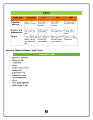 167
Rubric
CATEGORY Excellent Good Fair Poor
Following
Directions
Student the
directions correctly.
Student followed
most of the
directions.
Student followed
some of the
directions.
The student did not
follow instructions.
Creativity and
Workmanship
Student output is
very creative and
tidy.
Student output is
good and tidy.
Student output is fair
and has few errors.
Student output is
dull with lots of
errors
Pattern Pattern of Southeast
Asian culture is well-
defined and used
from beginning to
end.
Pattern of Southeast
Asian culture is
visible but not
clearly defined.
Pattern of Southeast
Asian culture is
somewhat visible
but not continuous.
There is no visible
pattern of Southeast
Asian culture.
Activity 2: Making of Wayang Kulit Puppet
Materials you need
 pattern or template
 old cardstock
 watercolor
 cutter
 single hole punch or
press punch
 paper fasteners
 wooden sticks or
wooden skewers
 string
 clear gloss (optional)
 gold or silver doilies
 