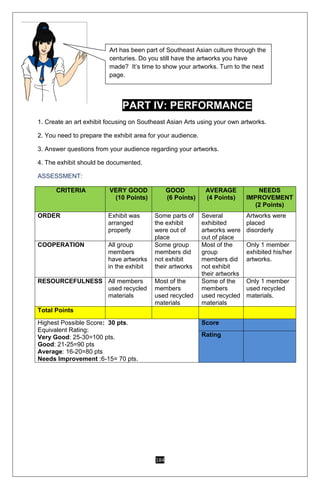 184
PART IV: PERFORMANCE
1. Create an art exhibit focusing on Southeast Asian Arts using your own artworks.
2. You need to prepare the exhibit area for your audience.
3. Answer questions from your audience regarding your artworks.
4. The exhibit should be documented.
ASSESSMENT:
CRITERIA VERY GOOD
(10 Points)
GOOD
(6 Points)
AVERAGE
(4 Points)
NEEDS
IMPROVEMENT
(2 Points)
ORDER Exhibit was
arranged
properly
Some parts of
the exhibit
were out of
place
Several
exhibited
artworks were
out of place
Artworks were
placed
disorderly
COOPERATION All group
members
have artworks
in the exhibit
Some group
members did
not exhibit
their artworks
Most of the
group
members did
not exhibit
their artworks
Only 1 member
exhibited his/her
artworks.
RESOURCEFULNESS All members
used recycled
materials
Most of the
members
used recycled
materials
Some of the
members
used recycled
materials
Only 1 member
used recycled
materials.
Total Points
Highest Possible Score: 30 pts.
Equivalent Rating:
Very Good: 25-30=100 pts.
Good: 21-25=90 pts
Average: 16-20=80 pts
Needs Improvement :6-15= 70 pts.
Score
Rating
Art has been part of Southeast Asian culture through the
centuries. Do you still have the artworks you have
made? It’s time to show your artworks. Turn to the next
page.
 