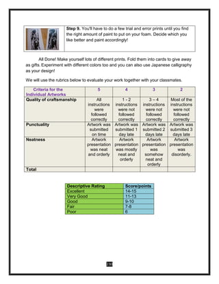 230
Step 9. You'll have to do a few trial and error prints until you find
the right amount of paint to put on your foam. Decide which you
like better and paint accordingly!
All Done! Make yourself lots of different prints. Fold them into cards to give away
as gifts. Experiment with different colors too and you can also use Japanese calligraphy
as your design!
We will use the rubrics below to evaluate your work together with your classmates.
Criteria for the
Individual Artworks
5 4 3 2
Quality of craftsmanship All
instructions
were
followed
correctly
1 - 2
instructions
were not
followed
correctly
3 – 4
instructions
were not
followed
correctly
Most of the
instructions
were not
followed
correctly
Punctuality Artwork was
submitted
on time
Artwork was
submitted 1
day late
Artwork was
submitted 2
days late
Artwork was
submitted 3
days late
Neatness Artwork
presentation
was neat
and orderly
Artwork
presentation
was mostly
neat and
orderly
Artwork
presentation
was
somehow
neat and
orderly
Artwork
presentation
was
disorderly.
Total
Descriptive Rating Score/points
Excellent 14-15
Very Good 11-13
Good 9-10
Fair 7-8
Poor 6
 