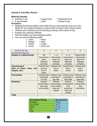 231
Activity 4: Paint Me a Pot/Jar
Materials Needed:
 small jar or pot * coupon bond * small paint brush
 A cup of water * paint * a piece of rag
Procedure:
 Applying the Korean patterns and motifs that you have learned, draw your own
design for your pot/jar painting on a clean sheet of coupon bond using a pencil.
 Prepare your small jar/y pot for painting by wiping it with a piece of rag.
 Prepare your painting materials.
 Paint the pattern you have designed earlier.
 You can use the following motifs:
 Lotus > wave
 Dragon > trees
 Flower > circles
 Comb > crane, etc.
Criteria for the
Individual Artworks
5 4 3 2
Quality of craftsmanship All
instructions
were
followed
correctly
1 - 2
instructions
were not
followed
correctly
3 – 4
instructions
were not
followed
correctly
Most of the
instructions
were not
followed
correctly
Visual Impact
(Use of colors, lines, and
shapes, etc.)
Artwork has
at more
than 5
colors
Artwork has
only 4
colors
Artwork has
only 3
colors
Artwork has
only 2
colors
Punctuality Artwork was
submitted
on time
Artwork was
submitted 1
day late
Artwork was
submitted 2
days late
Artwork was
submitted 3
days late
Neatness Artwork
presentation
was neat
and orderly
Artwork
presentation
was mostly
neat and
orderly
Artwork
presentation
was
somehow
neat and
orderly
Artwork
presentation
was
disorderly.
Total
Descriptive Rating Score/points
Excellent 18-20
Very Good 15-17
Good 11-13
Fair 9-10
Poor 8
 