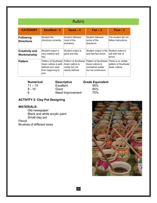 265
Rubric
CATEGORY Excellent - 5 Good – 4 Fair – 3 Poor - 2
Following
Directions
Student the
directions correctly.
Student followed
most of the
directions.
Student followed
some of the
directions.
The student did not
follow instructions.
Creativity and
Workmanship
Student output is
very creative and
tidy.
Student output is
good and tidy.
Student output is fair
and has few errors.
Student output is
dull with lots of
errors
Pattern Pattern of Southeast
Asian culture is well-
defined and used
from beginning to
end.
Pattern of Southeast
Asian culture is
visible but not
clearly defined.
Pattern of Southeast
Asian culture is
somewhat visible
but not continuous.
There is no visible
pattern of Southeast
Asian culture.
Numerical Descriptive Grade Equivalent
11 – 15 Excellent 95%
8 - 10 Good 85%
6 Need Improvement 75%
ACTIVITY 5: Clay Pot Designing
MATERIALS:
Old newspaper
Black and white acrylic paint
Small clay pot
Pencil
Brushes of different sizes
 