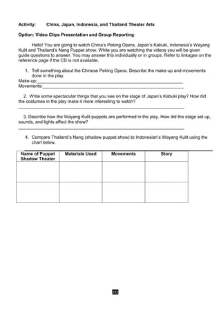 292
Activity: China, Japan, Indonesia, and Thailand Theater Arts
Option: Video Clips Presentation and Group Reporting:
Hello! You are going to watch China’s Peking Opera, Japan’s Kabuki, Indonesia’s Wayang
Kulit and Thailand’s Nang Puppet show. While you are watching the videos you will be given
guide questions to answer. You may answer this individually or in groups. Refer to linkages on the
reference page if the CD is not available.
1. Tell something about the Chinese Peking Opera. Describe the make-up and movements
done in the play.
Make-up:___________________________________________________________
Movements:_________________________________________________________
2. Write some spectacular things that you see on the stage of Japan’s Kabuki play? How did
the costumes in the play make it more interesting to watch?
___________________________________________________________________
3. Describe how the Wayang Kulit puppets are performed in the play. How did the stage set up,
sounds, and lights affect the show?
___________________________________________________________________
4. Compare Thailand’s Nang (shadow puppet show) to Indonesian’s Wayang Kulit using the
chart below.
Name of Puppet
Shadow Theater
Materials Used Movements Story
1. Wayang
Kulit
2. Nang
 