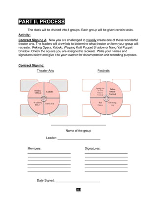 333
PART II. PROCESS
The class will be divided into 4 groups. Each group will be given certain tasks.
Activity:
Contract Signing A: Now you are challenged to visually create one of these wonderful
theater arts. The leaders will draw lots to determine what theater art form your group will
recreate. Peking Opera, Kabuki, Wayang Kulit Puppet Shadow or Nang Yai Puppet
Shadow. Check the square you are assigned to recreate. Write your names and
signatures below and give it to your teacher for documentation and recording purposes.
Contract Signing:
Theater Arts Festivals
________________________________
Name of the group
Leader: _________________________
Members: Signatures:
_________________________ _________________________
_________________________ _________________________
_________________________ _________________________
_________________________ _________________________
_________________________ _________________________
_________________________ _________________________
Date Signed: __________________________
Spring/Ne
w Year
Chinese
Festival
Taiko
Drum
Festival
Khratong
Loy
Bali
Dance
 