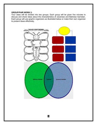 38
GROUP/PAIR WORK 2:
Your class will be divided into two groups. Each group will be given five minutes to
discuss and share ideas about the characteristics of Javanese and Balinese Gamelan.
Each group will use graphic organizers as illustrated below or make their own organizer
to present ideas effectively.
 