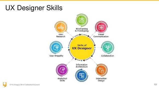8 must have skills for a ux designer