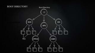 ROOT DIRECTORY
sdgfgdffffffffffffff
 