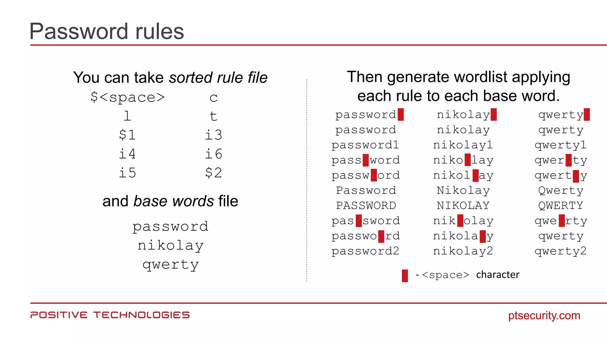 Password rules
ptsecurity.com
You can take sorted rule file
$<space>
l
$1
i4
i5
c
t
i3
i6
$2
and base words file
password
nikolay
qwerty
password
password
password1
pass word
passw ord
Password
PASSWORD
pas sword
passwo rd
password2
nikolay
nikolay
nikolay1
niko lay
nikol ay
Nikolay
NIKOLAY
nik olay
nikola y
nikolay2
qwerty
qwerty
qwerty1
qwer ty
qwert y
Qwerty
QWERTY
qwe rty
qwerty
qwerty2
Then generate wordlist applying
each rule to each base word.
- <space> character
 