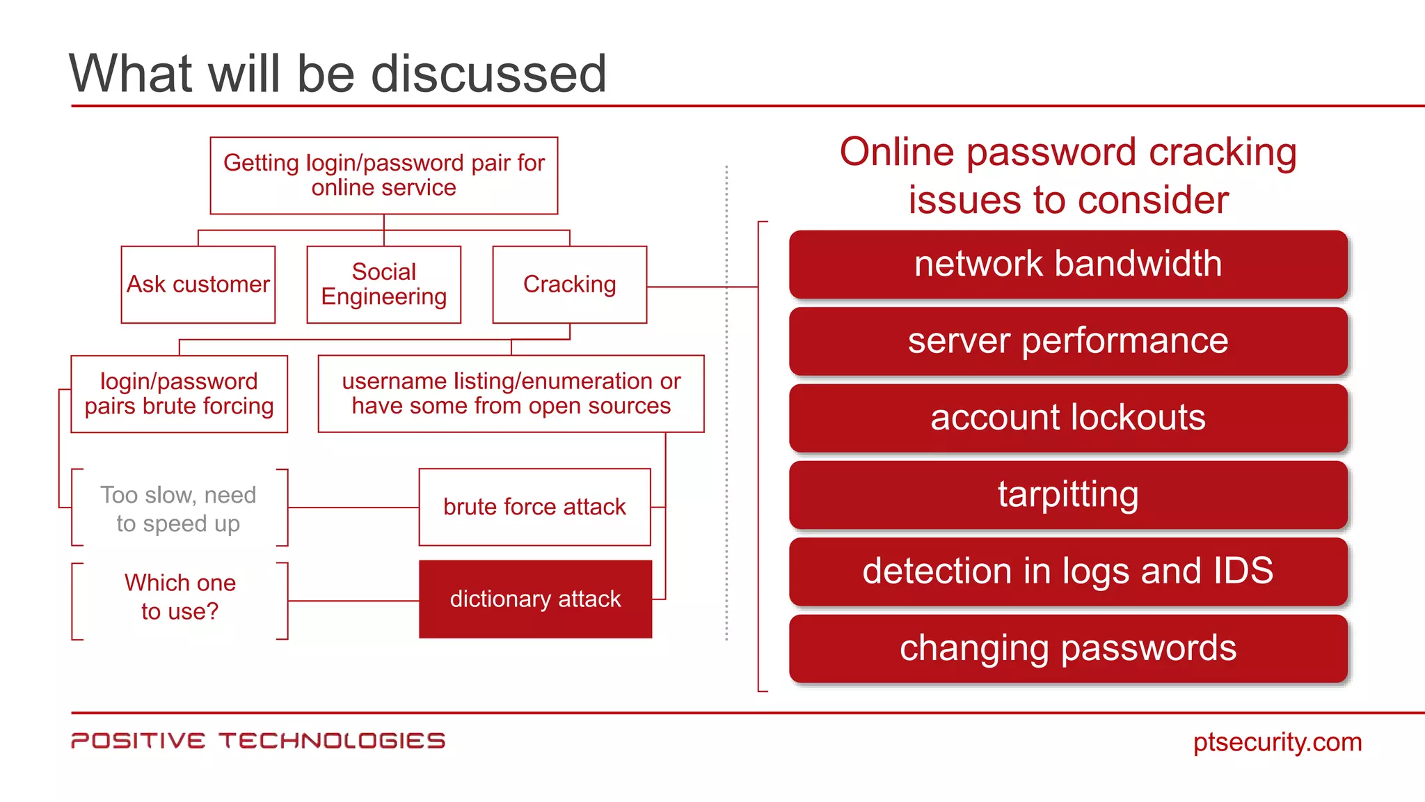 What will be discussed
ptsecurity.com
Getting login/password pair for
online service
Ask customer
Social
Engineering
Cracking
login/password
pairs brute forcing
username listing/enumeration or
have some from open sources
brute force attack
dictionary attack
network bandwidth
server performance
account lockouts
tarpitting
detection in logs and IDS
changing passwords
Online password cracking
issues to consider
Which one
to use?
Too slow, need
to speed up
 