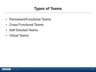 Types of Teams
• Permanent/Functional Teams
• Cross Functional Teams
• Self Directed Teams
• Virtual Teams
6
 