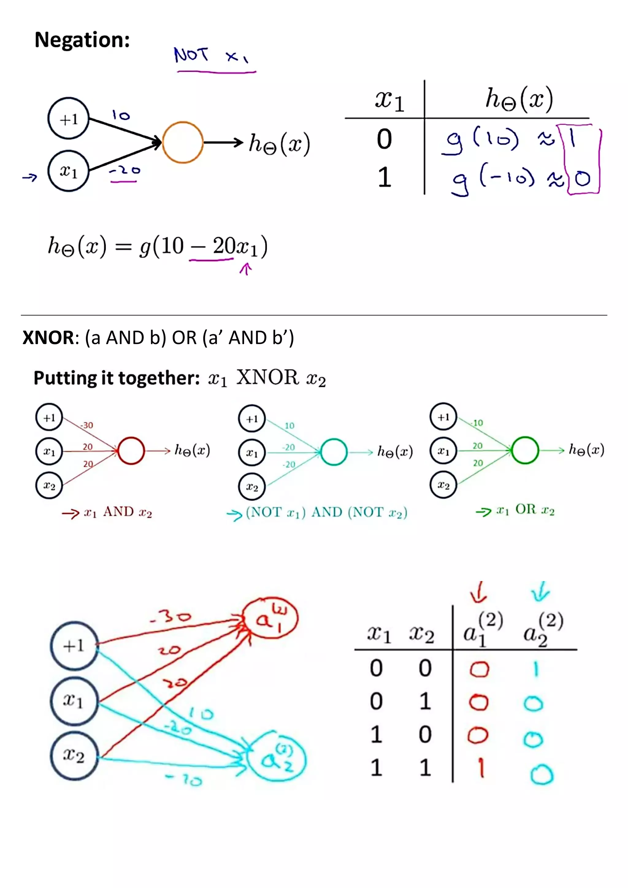 XNOR: (a AND b) OR (a’ AND b’)
 
