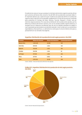 25News
El análisis de las zonas en las que se produce la miel dentro del territorio argentino permite afirmar
que la provincia de Buenos Aires concentra más del 40% de los productores nacionales (tabla 1).
Es importante destacar que, a pesar de la gran incidencia que posee este distrito en la producción
argentina total, la apicultura se ha extendido notablemente en el resto de las provincias, existiendo
polos productivos en Santiago del Estero, Misiones, Tucumán, Neuquén y Chubut, solo por
mencionar algunas provincias. Por causa de esa distribución de las producciones apícolas y por las
diferencias climáticas del territorio nacional, junto con los variados posibles orígenes botánicos, el
resultado final es la obtención de diferentes tipos de miel con elevados estándares de calidad, lo
cual ha generado que este producto sea altamente valorado a nivel mundial, por sus características
organolépticas y físico-químicas; y su demanda lo es tanto para el consumo directo como para su
procesamiento en los mercados más exigentes.
Argentina: Distribución de la producción de miel según provincia. Año 2010
Gráfico Nº1. Argentina: Distribución de la producción de miel según provincia.
Año 2010
Fuente: SAGPyA – Dirección Nacional de Alimentos Área Agrícola
Fuente: Dirección Nacional de Agroindustria
Provincia
Buenos Aires
Entre Ríos
Santa Fe
Córdoba
La Pampa
Otras
Total
Número de colmenas
1.652.400
690.930
433.160
396.998
279.932
537.935
3.991.355
Número de productores
10.200
4.265
4.165
4.104
1.505
8.862
33.101
Colmenas/productores
162
162
104
96
186
60
120
41%
17%
11%
10%
7%
14%
Buenos Aires
Entre Ríos
Santa Fe
Córdoba
La Pampa
Resto
	Informe Sector Apícola
 