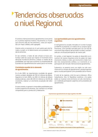 47News
El comercio internacional de los agroalimentos se encuentra
en un proceso expansivo histórico. Hoy tenemos un mundo
que consume cada vez más alimentos y  estos son requeri-
dos con mayor calidad y valor agregado.
Estamos ante un escenario en el cual nuestro país está lla-
mado a cumplir un rol determinante como proveedor mun-
dial de alimentos.
En ese contexto, a través de este artículo se busca pro-
fundizar sobre las causas que originan el incremento de la
demanda mundial de alimentos y realizar un análisis de las
posibilidades que haya para aumentar la competitividad de
la producción agroalimentaria de nuestro país en el mundo.
Crecimiento mundial de la demanda
de agroalimentos
En el año 2005, las importaciones mundiales de agroali-
mentos sumaban alrededor de 700 mil millones de dólares,
llegando en el año 2009 a los 900 mil millones de dólares
estadounidenses, estos U$S 200 mil millones (un 42,5%) de
incremento, implican un crecimiento anualizado del orden
del 9,3%.
En este contexto, se generan inmejorables posibilidades para
la oferta argentina de alimentos, que mantiene sus ventajas
comparativas para su producción y elaboración.
Las oportunidades para los agroalimentos
argentinos
A nivel general los actuales mercados en la Unión Europea
y el NAFTA se presentan, en materia de sus compras agroa-
limentarias, como grandes mercados pero con una tasa de
crecimiento baja respecto del promedio mundial y caracteri-
zada por una escasa participación de nuestro país.  
En cambio, a nivel regional, los países en desarrollo se en-
cuentran de manera inequívoca entre los países de mayor
crecimiento relativo, es decir, por encima de la media mun-
dial. Esto necesariamente conlleva a un incremento en su
participación del mercado internacional de agroalimentos.
Sudamérica, se presenta como una región con alto creci-
miento de sus compras de agroalimentos y donde Argentina
ejerce una alta participación como proveedor de los mismos.
El resto de las regiones, entre las que se destacan, África
Subsahariana, Asia, Ex Repúblicas soviéticas y los países
árabes se muestran como territorios con alto crecimiento y
con moderada participación argentina como proveedora de
agroalimentos.
Tendenciasobservadas
anivelRegional
	Informe Agroalimentos
0%
5%
10%
15%
20%
25%
0% 20% 40% 60% 80% 100% 120% 140%
Tasadecrecimientoanualdeimportacionesagroalimentarias.
2005-2009
Participación relativa de Argentina como proveedor de bienes agroalimentarios
Importaciones agroalimentarias de origen argentino.Año 2009
BAJO
CRECIMIENTO
ALTO
CRECIMIENTO
MEDIANA
PARTICIPACIÓN
ESCASA
PARTICIPACIÓN
MODERADA
PARTICIPACIÓN
ALTA
PARTICIPACIÓN
Sudamérica
Japón
Nafta
UE25
Asia
Ex-Repúblicas Soviéticas
Países ÁrabesCentroamérica
y El Caribe
África Subsahriana
Fuente: Elaboración propia en base a UN Comtrade
 