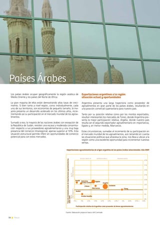 56 News
Los países árabes ocupan geográficamente la región asiática de
Medio Oriente y los países del Norte de África.
La gran mayoría de ellos están demostrando altas tasas de creci-
miento. Si bien tanto a nivel región, como individualmente, cada
uno de sus territorios, son economías de pequeño tamaño, la ma-
yoría presenta un desarrollo acelerado en los últimos años, incre-
mentando así su participación en el mercado mundial de los agroa-
limentos.
Sumado a eso, la mayoría de las naciones árabes con excepción de
la República de Sudán, revisten una escasa y moderada concentra-
ción respecto a sus proveedores agroalimentarios y una muy baja
presencia del comercio intraregional, apenas superior al 10%. Esta
situación estructural permite inferir en oportunidades de comercio
potencial para con estos mercados.
Exportaciones argentinas a la región:
situación actual y oportunidades
Argentina presenta una larga trayectoria como proveedor de
agroalimentos en gran parte de los países árabes, resultando en
una posición comercial superavitaria para nuestro país.
Tanto por su posición relativa como por los montos exportados,
resultan interesantes los mercados de Túnez, donde Argentina pre-
senta la mejor participación relativa, Argelia, donde nuestro país
resulta ser el segundo exportador agroalimentario en importancia,
Egipto y, en menor medida, Marruecos.
Estas circunstancias, sumadas al incremento de su participación en
el mercado mundial de los agroalimentos, aún teniendo en cuenta
las situaciones políticas que atraviesa la zona, nos lleva a ubicar a la
región como una excelente oportunidad para incrementar nuestras
ventas.
Fuente: Elaboración propia en base a UN Comtrade
Países Árabes
Tasadecrecimientoanualdeimportacionesagroalimentarias.
2005-2009
BAJO
CRECIMIENTO
ALTO
CRECIMIENTO
ESCASA PARTIC.M ODERADA PARTIC. MEDIANA PARTIC.
0%
5%
10%
15%
20%
25%
30%
35%
40%
0% 1 0% 20% 30% 40% 50% 60% 7 0% 80% 90% 1 00%
Participación relativa de Argentina como proveedor de bienes agroalimentarios
Importaciones agroalimentarias de origen argentino de los países árabes seleccionados. Año 2009
Túnez
Arabia
Sudán
Líbano
Emiratos
Árabes Unidos
OmáN Egipto
Marruecos
Argelia
Jordania
Saudita
 