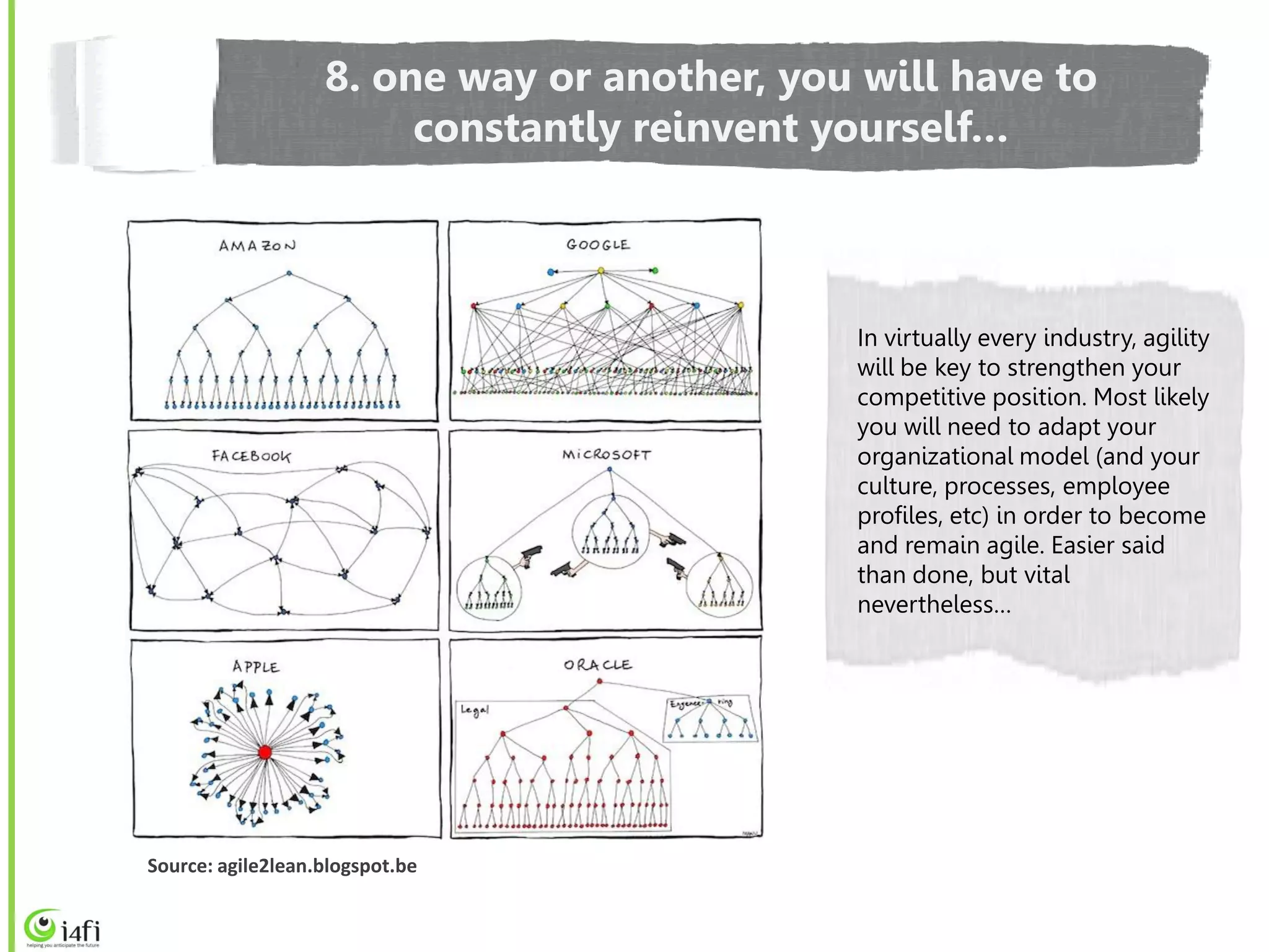 8. one way or another, you will have to
                        constantly reinvent yourself…



                                             In virtually every industry, agility
                                             will be key to strengthen your
                                             competitive position. Most likely
                                             you will need to adapt your
                                             organizational model (and your
                                             culture, processes, employee
                                             profiles, etc) in order to become
                                             and remain agile. Easier said
                                             than done, but vital
                                             nevertheless…




Source: agile2lean.blogspot.be
 
