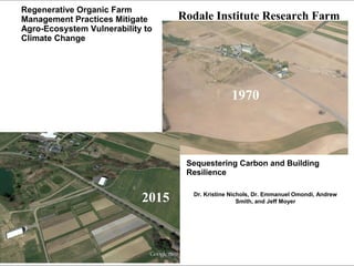 ©2010 Rodale Institute
1970
1970
2000
Rodale Institute Research Farm
2015
Regenerative Organic Farm
Management Practices Mitigate
Agro-Ecosystem Vulnerability to
Climate Change
Sequestering Carbon and Building
Resilience
Dr. Kristine Nichols, Dr. Emmanuel Omondi, Andrew
Smith, and Jeff Moyer
 