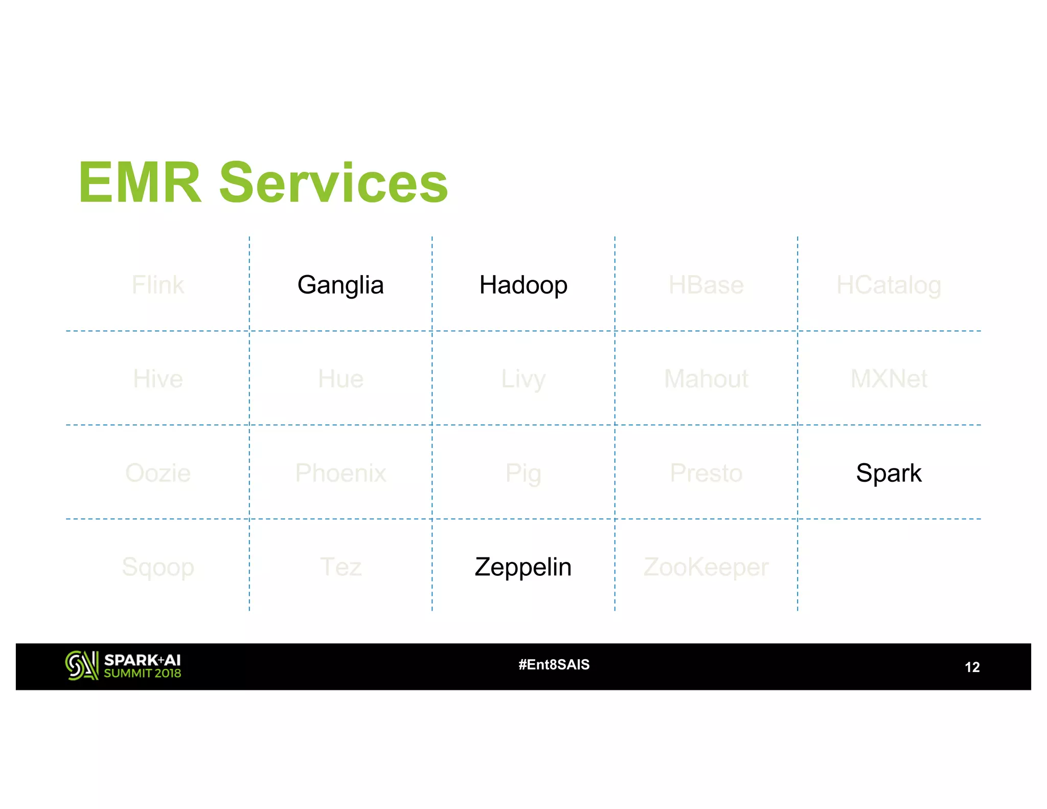 EMR Services
12#Ent8SAIS
Flink Ganglia Hadoop HBase HCatalog
Hive Hue Livy Mahout MXNet
Oozie Phoenix Pig Presto Spark
Sqoop Tez Zeppelin ZooKeeper
 