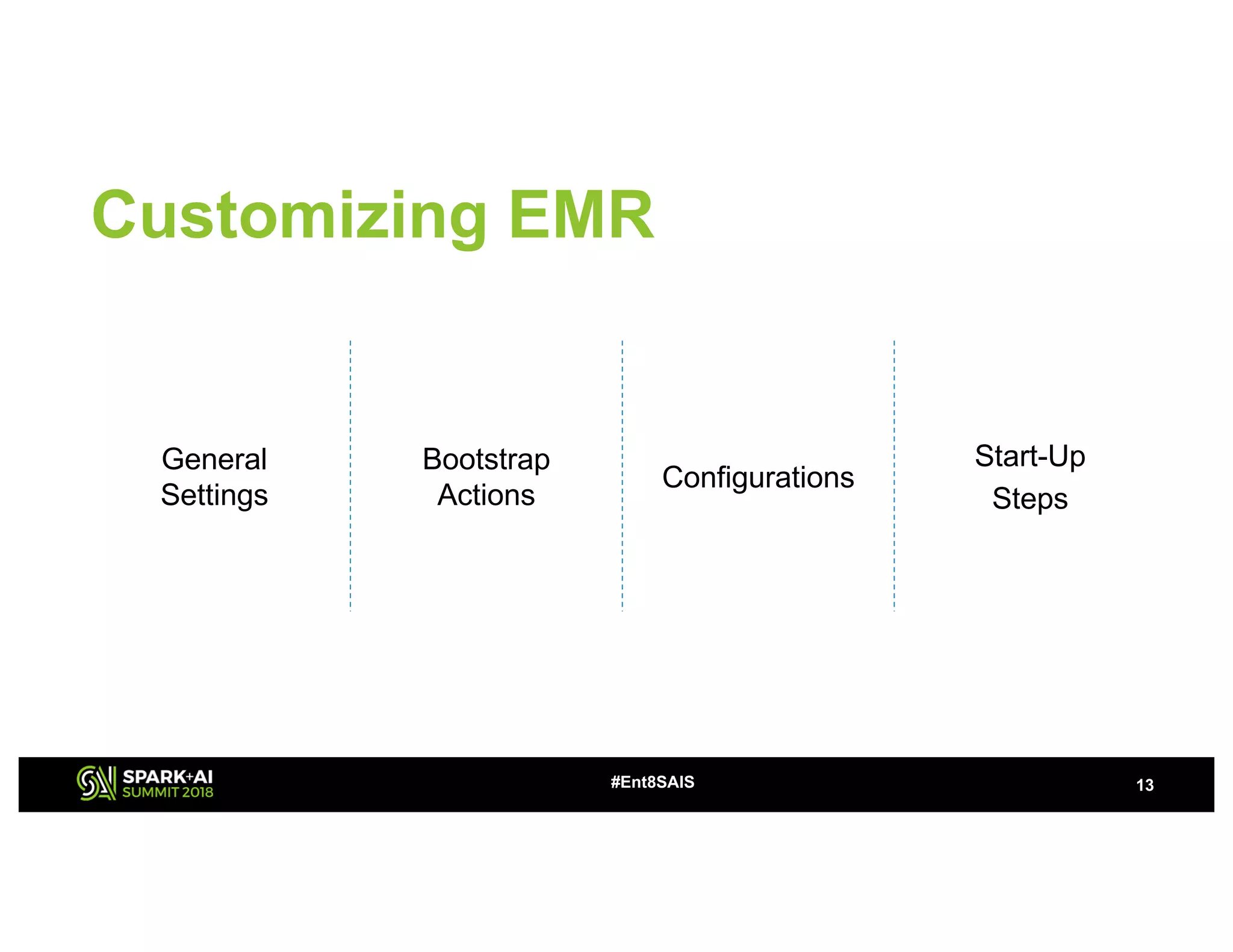 Customizing EMR
13#Ent8SAIS
General
Settings
Bootstrap
Actions
Configurations
Start-Up
Steps
 