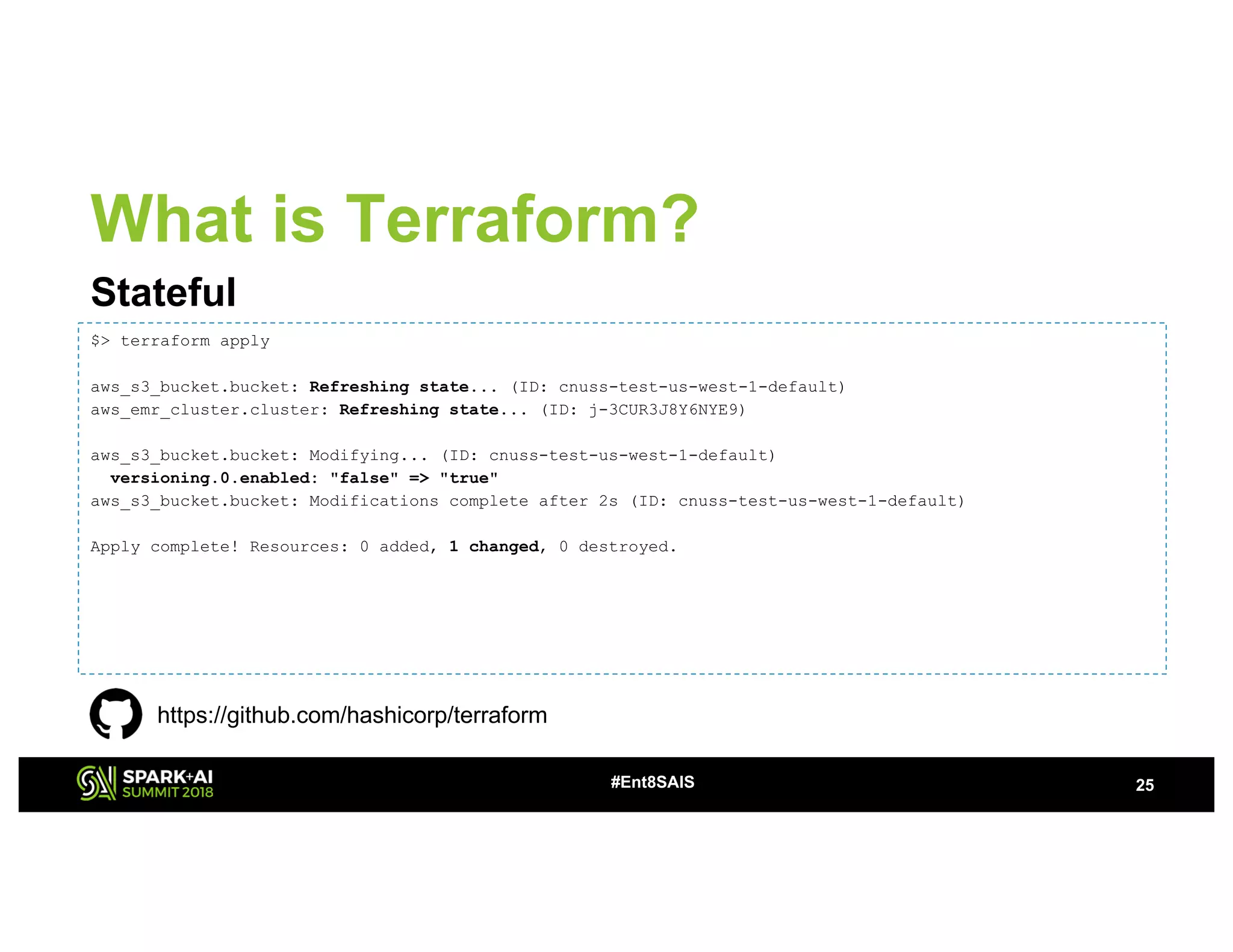 25#Ent8SAIS
What is Terraform?
Stateful
$> terraform apply
aws_s3_bucket.bucket: Refreshing state... (ID: cnuss-test-us-west-1-default)
aws_emr_cluster.cluster: Refreshing state... (ID: j-3CUR3J8Y6NYE9)
aws_s3_bucket.bucket: Modifying... (ID: cnuss-test-us-west-1-default)
versioning.0.enabled: "false" => "true"
aws_s3_bucket.bucket: Modifications complete after 2s (ID: cnuss-test-us-west-1-default)
Apply complete! Resources: 0 added, 1 changed, 0 destroyed.
https://github.com/hashicorp/terraform
 