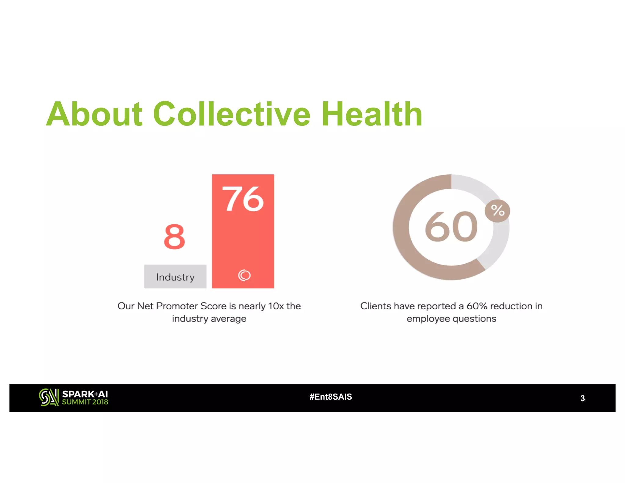 About Collective Health
#Ent8SAIS 3
 