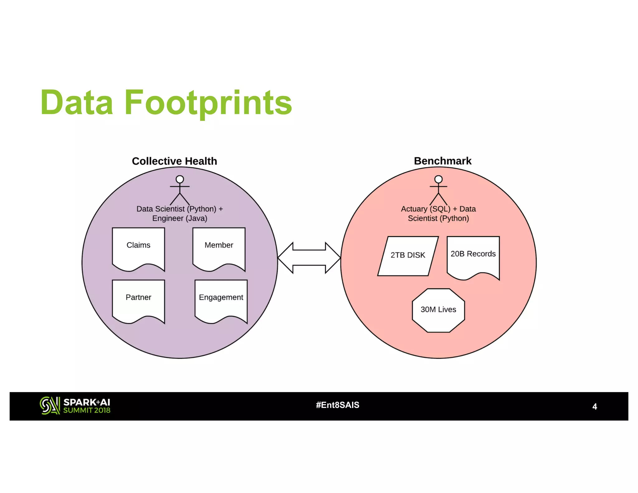 Data Footprints
#Ent8SAIS 4
 