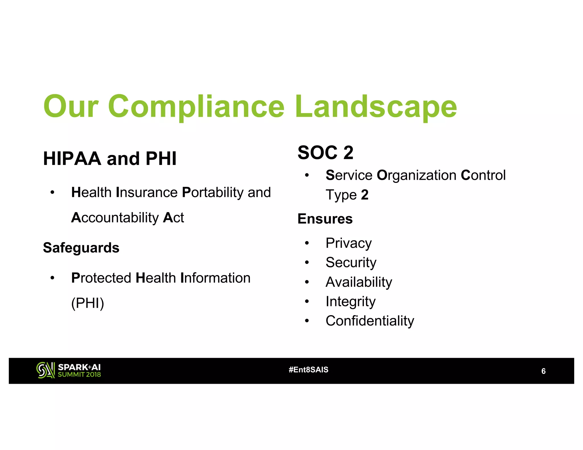 Our Compliance Landscape
#Ent8SAIS 6
HIPAA and PHI
• Health Insurance Portability and
Accountability Act
Safeguards
• Protected Health Information
(PHI)
SOC 2
• Service Organization Control
Type 2
Ensures
• Privacy
• Security
• Availability
• Integrity
• Confidentiality
 
