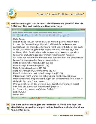 Le kt
ion
55 Stunde 55. Was läuft im Fernsehen?Stunde 55. Was läuft im Fernsehen?
5 Welche Sendungen sind in Deutschland besonders populär? Lies die
E-Mail von Tina und erstelle ein Diagramm dazu.
Hallo Tanja,
endlich habe ich Zeit für eine E-Mail. Vor ein paar Minuten habe
ich mir die Quizsendung «Wer wird Millionär?» im Fernsehen
angeschaut. Ich finde diese Sendung nicht schlecht. Gibt es die auch
in der Ukraine? Mir gefällt der Moderator und ich liebe es, Quiz
zu lösen. Mein Bruder aber sieht so was nicht. Wenn er vor dem
Fernseher sitzt, dann zappt er immer zwischen den Kanälen.
Ich habe vor Kurzem im Internet eine Statistik über die populärsten
Fernsehsendungen der Deutschen gesehen.
Platz 1: Nachrichtensendungen (51 %)
Platz 2: Regionalsendungen (31 %)
Platz 3: Sportsendungen (29 %)
Platz 4: Krimiserien, Kriminalfilme (29 %)
Platz 5: Politik- und Wirtschaftsmagazine (25 %)
Interessant, nicht wahr? Ich habe früher nicht gedacht, dass
Nachrichten und Regionalsendungen am beliebtesten sind. Aber —
vielleicht bei den Erwachsenen.
Und wie sieht es in der Ukraine aus? Welche Sendungen magst
du? Sind bei euch auch Nachrichten populär?
Ich freue mich immer auf deine E-Mails!
Liebe Grüße
Deine Tina
6 Was sieht deine Familie gern im Fernsehen? Erstelle eine Top-Liste
«Die Lieblingsfernsehsendungen meiner Familie» und schreibe einen
Kommentar dazu.
5
6
121
Тема 5. Засоби масової інформації
 