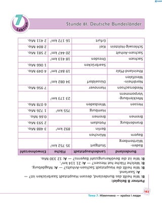 Le kt
ion
77 Stunde 81. Deutsche BundesländerStunde 81. Deutsche Bundesländer
PartnerBBeispiel:
B:WieheißtdasBundesland,dessenHauptstadtSaarbrückenist?—
A:Saarland.
B:WieheißtdieHauptstadtSachsen-Anhalts?—A:Magdeburg.
B:WelcheFlächehatHessen?—A:21114km2
.
B:WieistdieBevölkerungszahlBayerns?—A:12330Mio.
BundeslandLandeshauptstadtFlächeEinwohnerzahl
Baden-
Württemberg
Stuttgart35752km2
BayernMünchen
Berlin892km2
3488Mio.
BrandenburgPotsdam2593Mio.
BremenBremen0.66Mio.
Hamburg755km2
1726Mio.
HessenWiesbaden6078Mio.
Mecklenburg-
Vorpommern
23173km2
NiedersachsenHannover7956Mio.
Nordrhein-
Westfalen
Düsseldorf34082km2
Rheinland-Pfalz19847km2
4049Mio.
Saarbrücken1066Mio.
SachsenDresden18413km2
Sachsen-Anhalt20447km2
2581Mio.
Schleswig-HolsteinKiel2804Mio.
Erfurt16172km2
2411Mio.
183
Тема 7. Німеччина — країна і люди
 