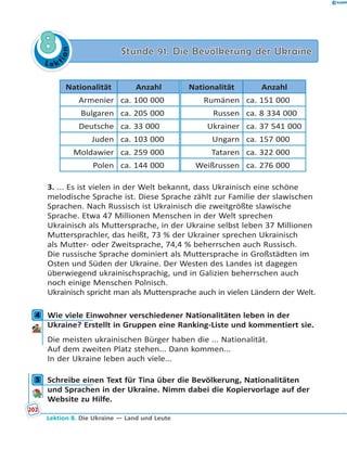 L e ktion
88 Stunde 91. Die Bevölkerung der UkraineStunde 91. Die Bevölkerung der Ukraine
Nationalität Anzahl Nationalität Anzahl
Armenier ca. 100 000 Rumänen ca. 151 000
Bulgaren ca. 205 000 Russen ca. 8 334 000
Deutsche ca. 33 000 Ukrainer ca. 37 541 000
Juden ca. 103 000 Ungarn ca. 157 000
Moldawier ca. 259 000 Tataren ca. 322 000
Polen ca. 144 000 Weißrussen ca. 276 000
3. ... Es ist vielen in der Welt bekannt, dass Ukrainisch eine schöne
melodische Sprache ist. Diese Sprache zählt zur Familie der slawischen
Sprachen. Nach Russisch ist Ukrainisch die zweitgrößte slawische
Sprache. Etwa 47 Millionen Menschen in der Welt sprechen
Ukrainisch als Muttersprache, in der Ukraine selbst leben 37 Millionen
Muttersprachler, das heißt, 73 % der Ukrainer sprechen Ukrainisch
als Mutter- oder Zweitsprache, 74,4 % beherrschen auch Russisch.
Die russische Sprache dominiert als Muttersprache in Großstädten im
Osten und Süden der Ukraine. Der Westen des Landes ist dagegen
überwiegend ukrainischsprachig, und in Galizien beherrschen auch
noch einige Menschen Polnisch.
Ukrainisch spricht man als Muttersprache auch in vielen Ländern der Welt.
4 Wie viele Einwohner verschiedener Nationalitäten leben in der
Ukraine? Erstellt in Gruppen eine Ranking-Liste und kommentiert sie.
Die meisten ukrainischen Bürger haben die ... Nationalität.
Auf dem zweiten Platz stehen... Dann kommen...
In der Ukraine leben auch viele...
5 Schreibe einen Text für Tina über die Bevölkerung, Nationalitäten
und Sprachen in der Ukraine. Nimm dabei die Kopiervorlage auf der
Website zu Hilfe.
4
5
202
Lektion 8. Die Ukraine — Land und Leute
 